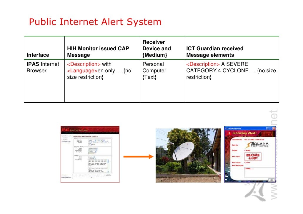 Common Alerting Protocol