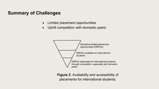 Summary of Challenges
 Limited placement opportunities
 Uphill competition with domestic peers
Figure 2. Availability an...