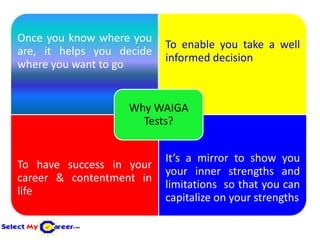 Once you know where you
                           To enable you take a well
are, it helps you decide
                           informed decision
where you want to go


                   Why WAIGA
                     Tests?


                           It’s a mirror to show you
To have success in your
                           your inner strengths and
career & contentment in
                           limitations so that you can
life
                           capitalize on your strengths
 