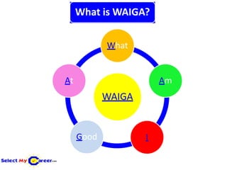 What is WAIGA?

            What


At                      Am
            WAIGA


     Good           I
 