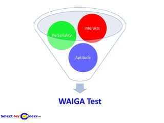 Interests
Personality




              Aptitude




   WAIGA Test
 
