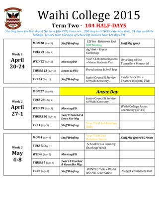 Waihi College 2015
Term Two - 104 HALF-DAYS
Starting from the first day of the term (April 20) there are… 200 days until NCEA externals start, 74 days until the
holidays, Juniors have 150 days of school left, Seniors have 124 days left.
Week 1
April
20-24
MON 20 (day 3) StaffBriefing
L2Phys- Rainbows End
BOTMeeting
StaffMtg (pm)
TUES 21 (day 4)
Ag/Hort - Trip to
Cambridge
WED 22 (day 5) MorningPD
Year 7 & 8 Immunisations
+ Marae Students Visit
Unveiling of the
Tunnellers Memorial
THURS 23 (day 6) Deans & HTU Broadcasting SchoolTrip
FRI 24 (day 1) StaffBriefing
Junior Council & Service
to Waihi Cemetery
Canterbury Uni +
Thames Hospital Visit
Week 2
April
27-1
MON 27 (day 0) Anzac Day
TUES 28 (day 2)
Junior Council & Service
to Waihi Cemetery
WED 29 (day 3) MorningPD
Waihi College Anzac
Ceremony (y7-10)
THURS 30 (day 4)
Year9 Teacher&
DeanAko Mtg
FRI 1 (day 5) StaffBriefing
Year 7 & 8 1st Rotation
Ends
Week 3
May
4-8
MON 4 (day 6) StaffBriefing
Year 7 & 8 2nd
Rotation Starts.
StaffMtg (pm) PLGFocus
TUES 5 (day 1)
School Cross Country
(back up Wed)
WED 6 (day 2) MorningPD
THURS 7 (day 3)
Year10 Teacher
& DeanAko Mtg
FRI 8 (day 4) StaffBriefing
WINTEC Talk + Waihi
RSA VE Celerbation
Nugget Volunteers Out
 