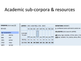 Academic sub-corpora & resources
 