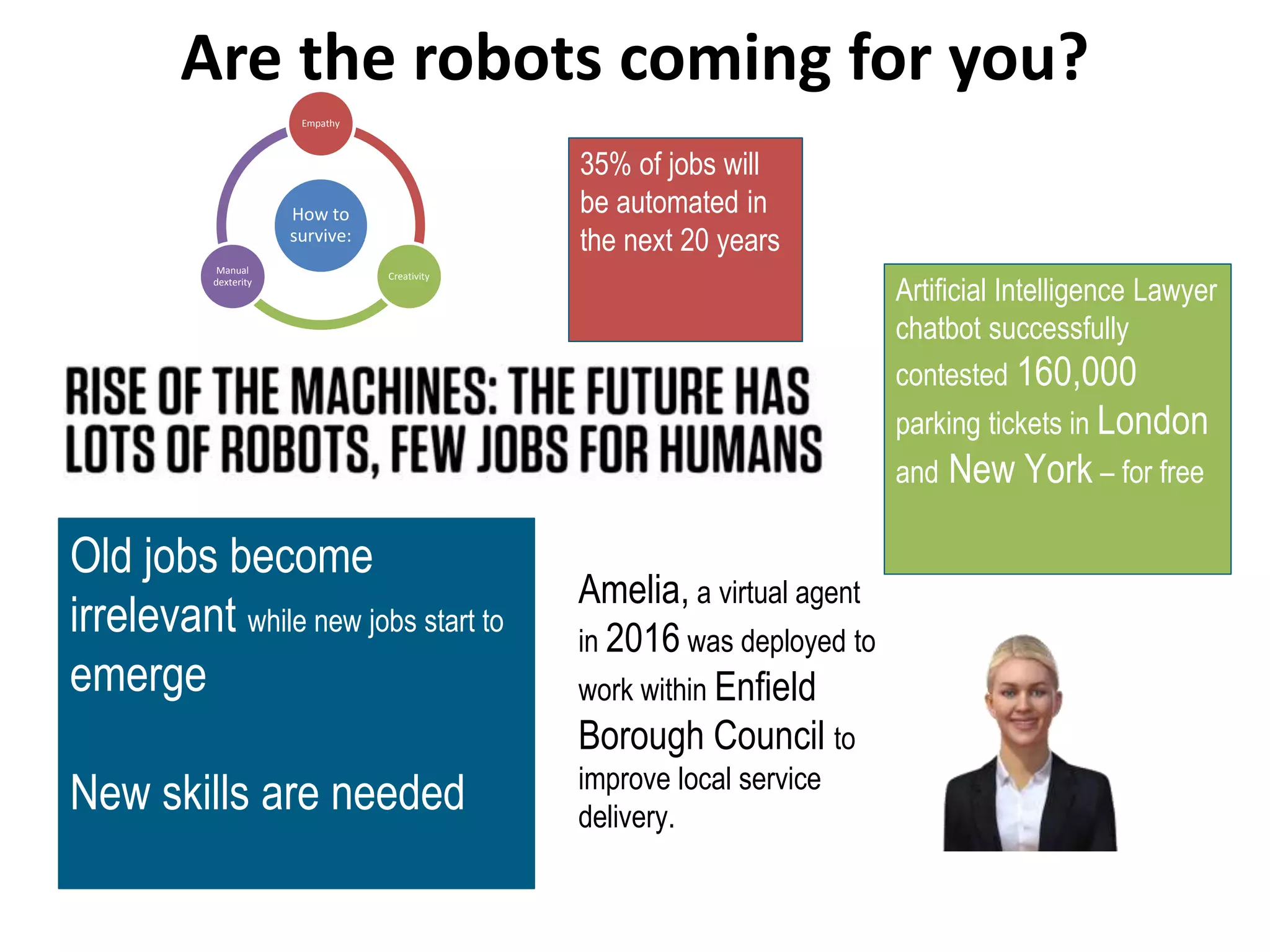 Are the robots coming for you?
Artificial Intelligence Lawyer
chatbot successfully
contested 160,000
parking tickets in London
and New York – for free
Amelia, a virtual agent
in 2016 was deployed to
work within Enfield
Borough Council to
improve local service
delivery.
Old jobs become
irrelevant while new jobs start to
emerge
New skills are needed
How to
survive:
Empathy
Creativity
Manual
dexterity
35% of jobs will
be automated in
the next 20 years
 