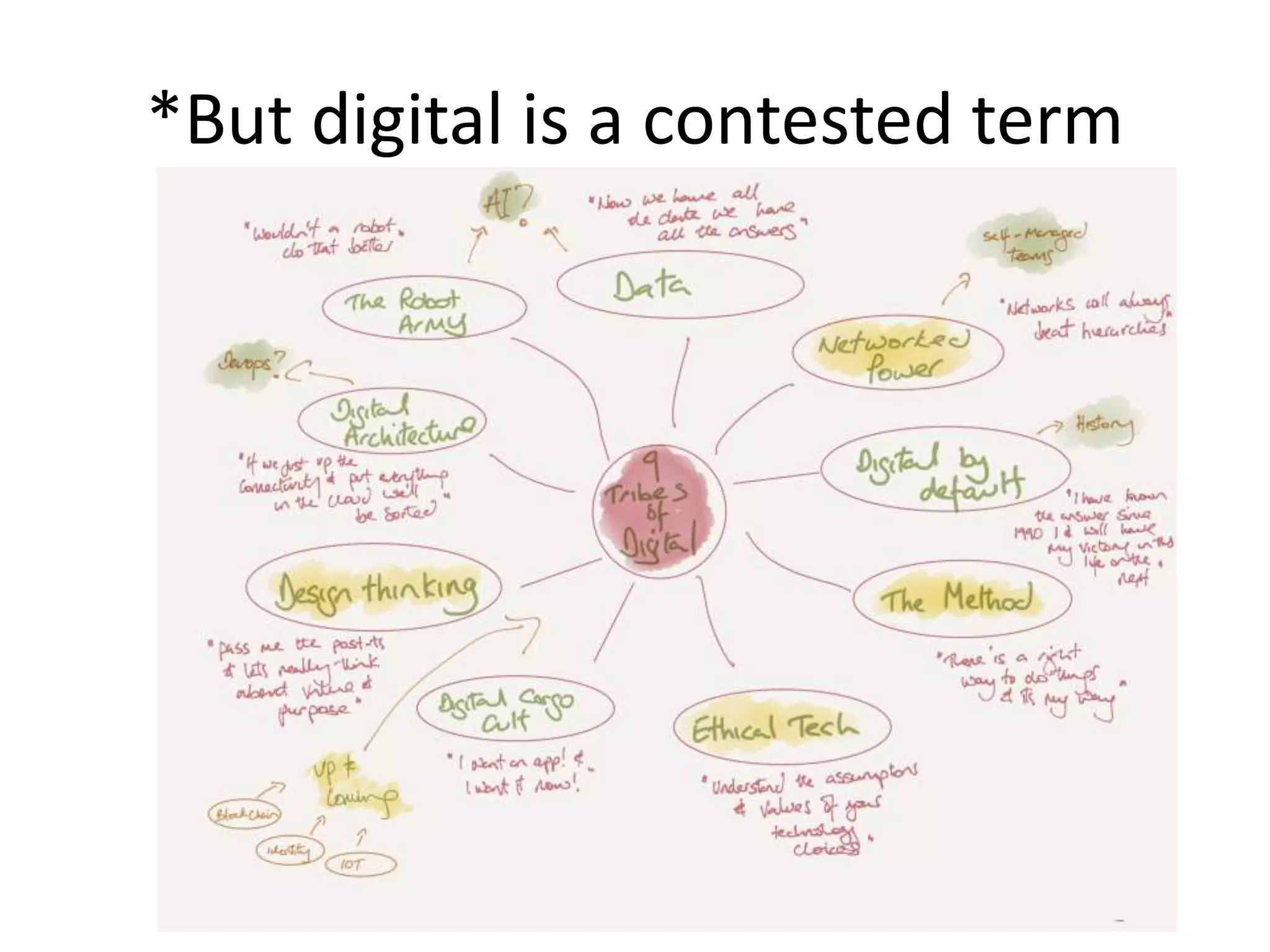 *But digital is a contested term
 