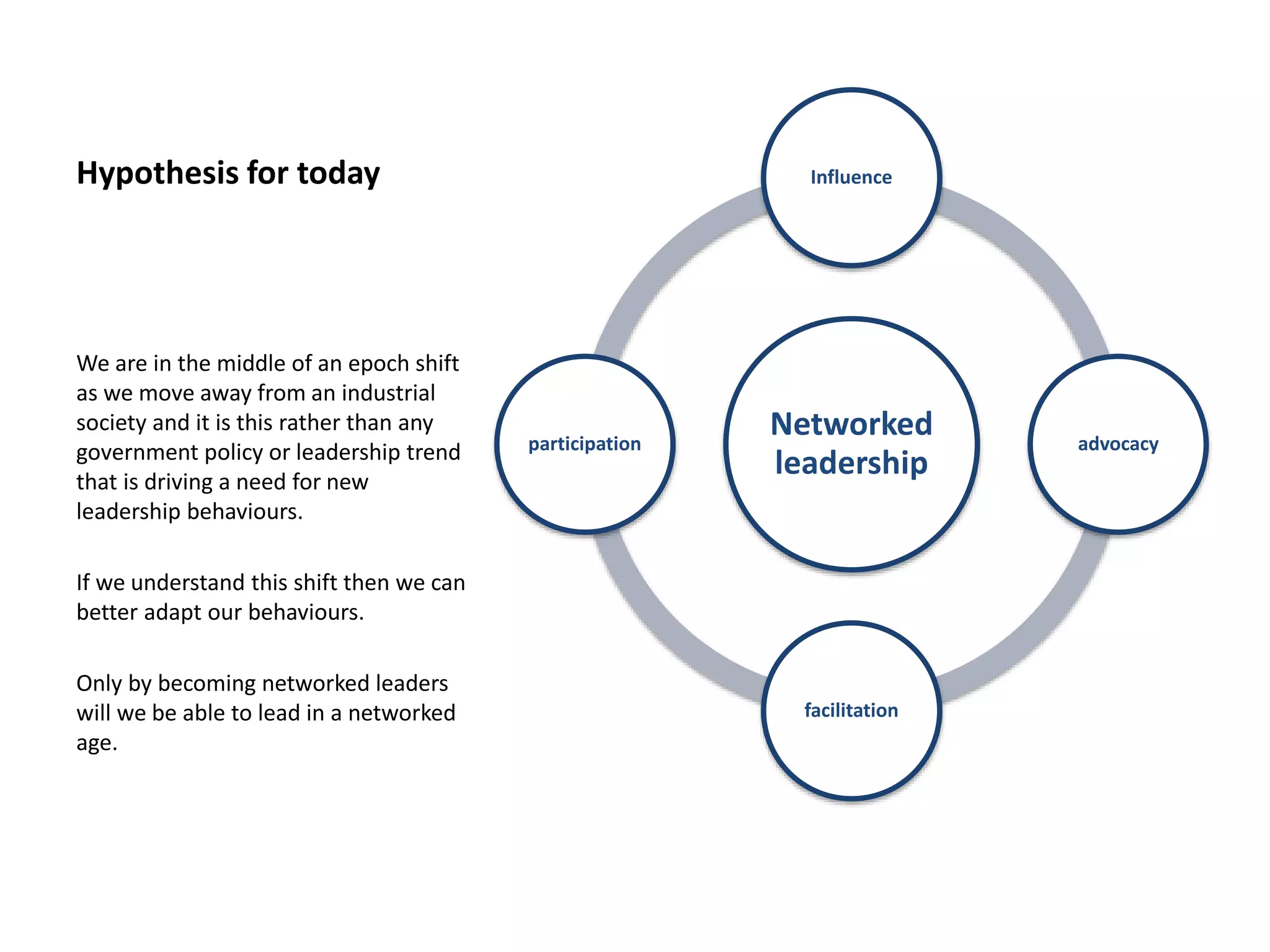 Hypothesis for today
Networked
leadership
Influence
advocacy
facilitation
participation
We are in the middle of an epoch shift
as we move away from an industrial
society and it is this rather than any
government policy or leadership trend
that is driving a need for new
leadership behaviours.
If we understand this shift then we can
better adapt our behaviours.
Only by becoming networked leaders
will we be able to lead in a networked
age.
 