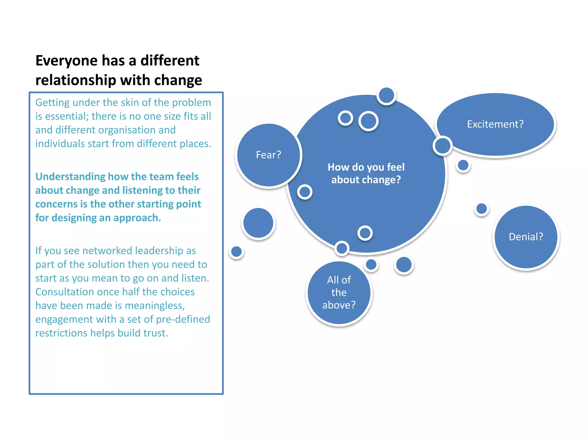 Everyone has a different
relationship with change
How do you feel
about change?
Fear?
Excitement?
Denial?
All of
the
above?
Getting under the skin of the problem
is essential; there is no one size fits all
and different organisation and
individuals start from different places.
Understanding how the team feels
about change and listening to their
concerns is the other starting point
for designing an approach.
If you see networked leadership as
part of the solution then you need to
start as you mean to go on and listen.
Consultation once half the choices
have been made is meaningless,
engagement with a set of pre-defined
restrictions helps build trust.
 
