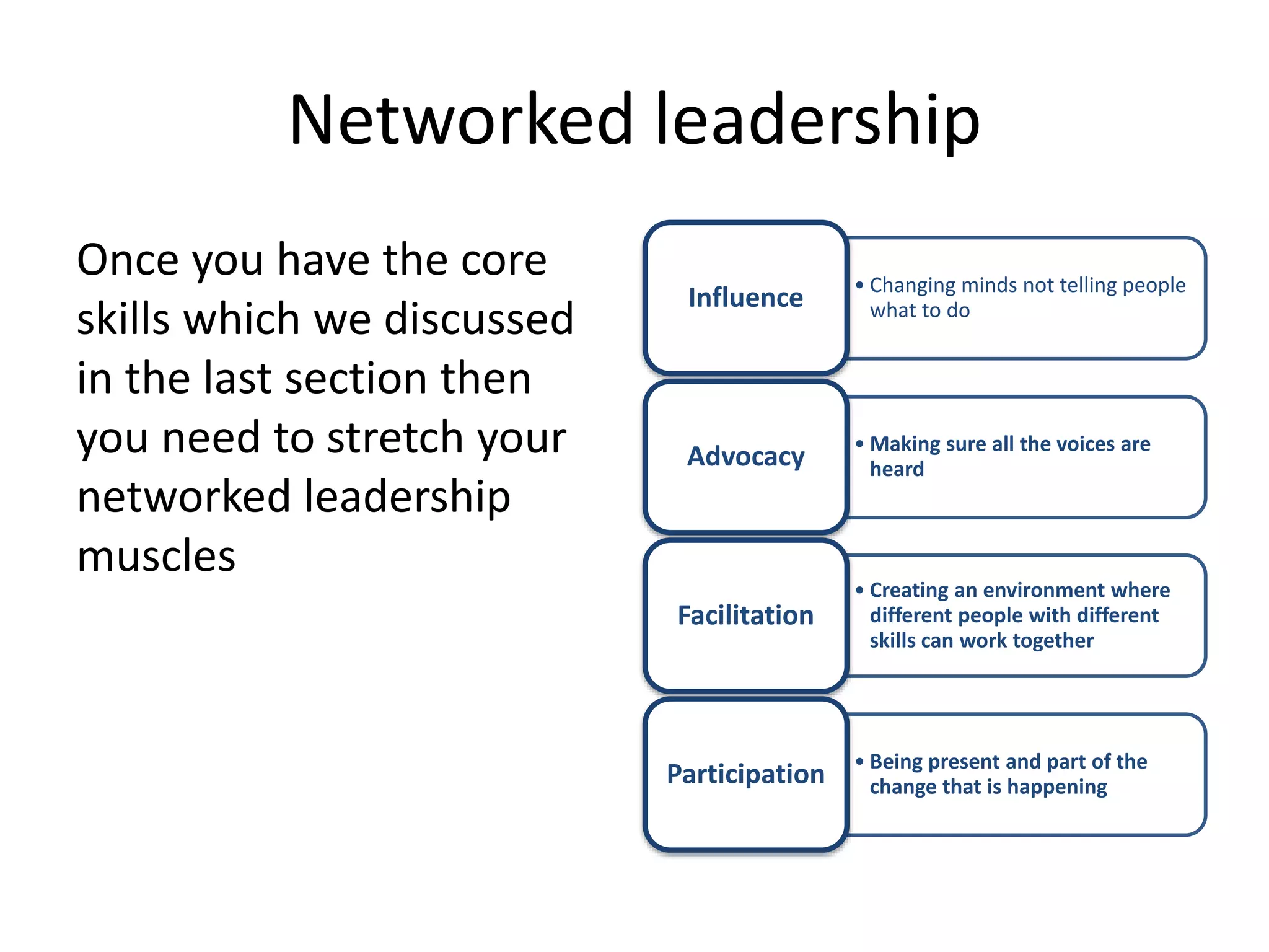 Networked leadership
Once you have the core
skills which we discussed
in the last section then
you need to stretch your
networked leadership
muscles
• Changing minds not telling people
what to doInfluence
• Making sure all the voices are
heardAdvocacy
• Creating an environment where
different people with different
skills can work together
Facilitation
• Being present and part of the
change that is happeningParticipation
 