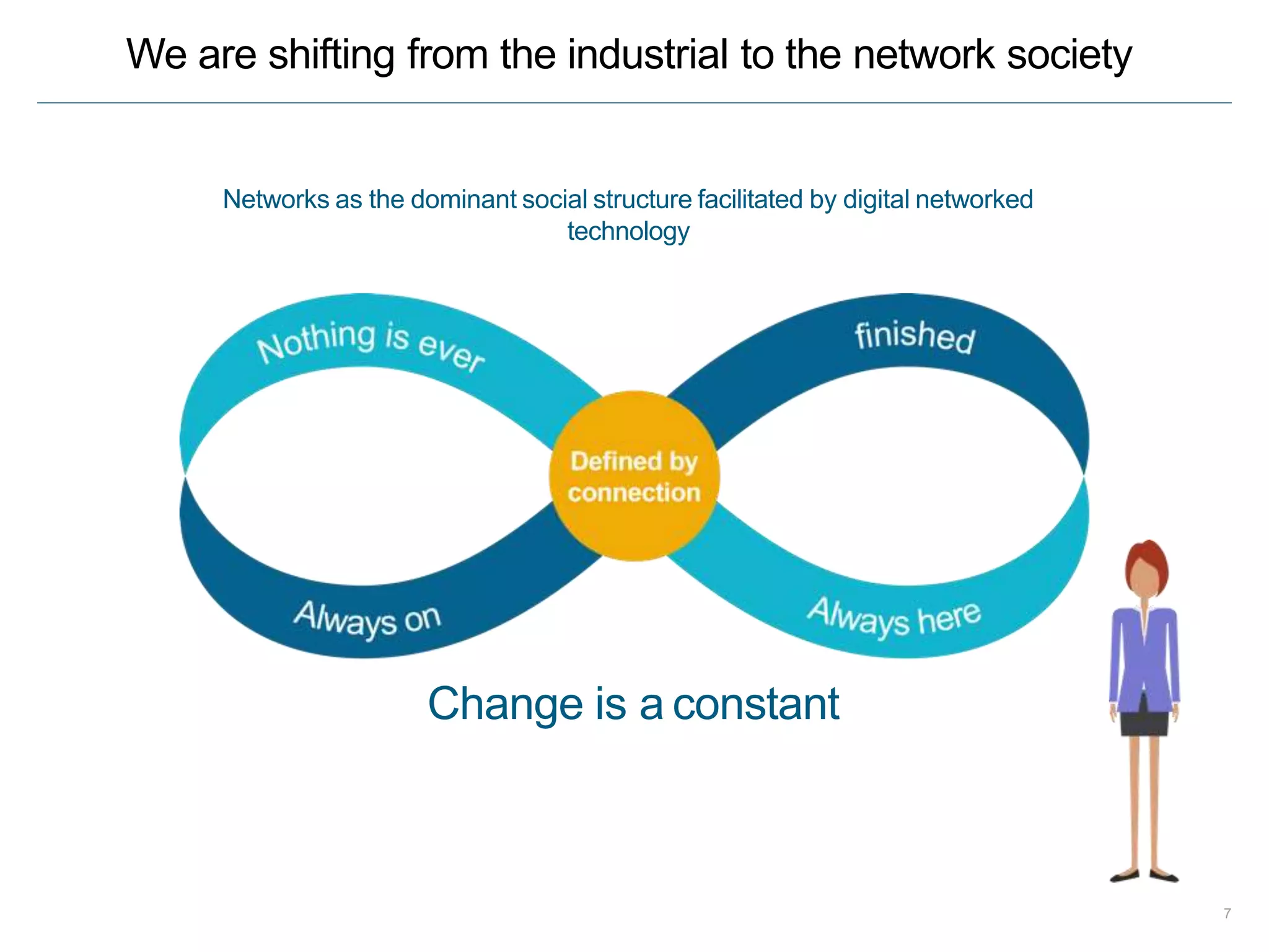 We are shifting from the industrial to the network society
Change is a constant
Networks as the dominant social structure facilitated by digital networked
technology
7
 