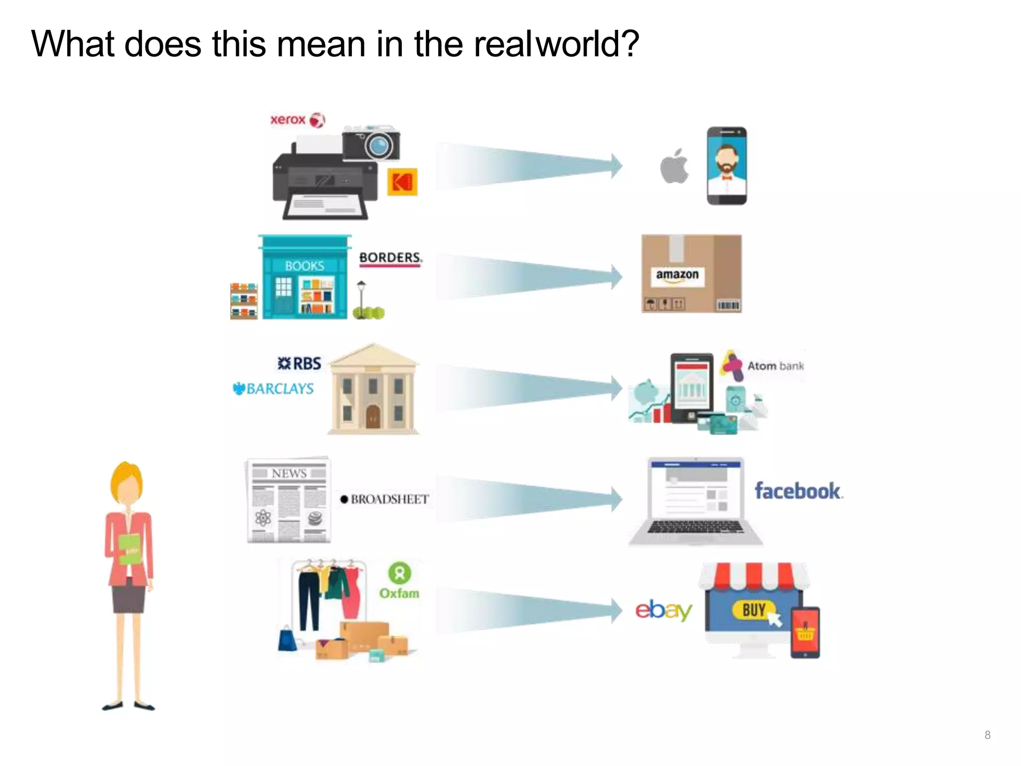 What does this mean in the realworld?
8
 