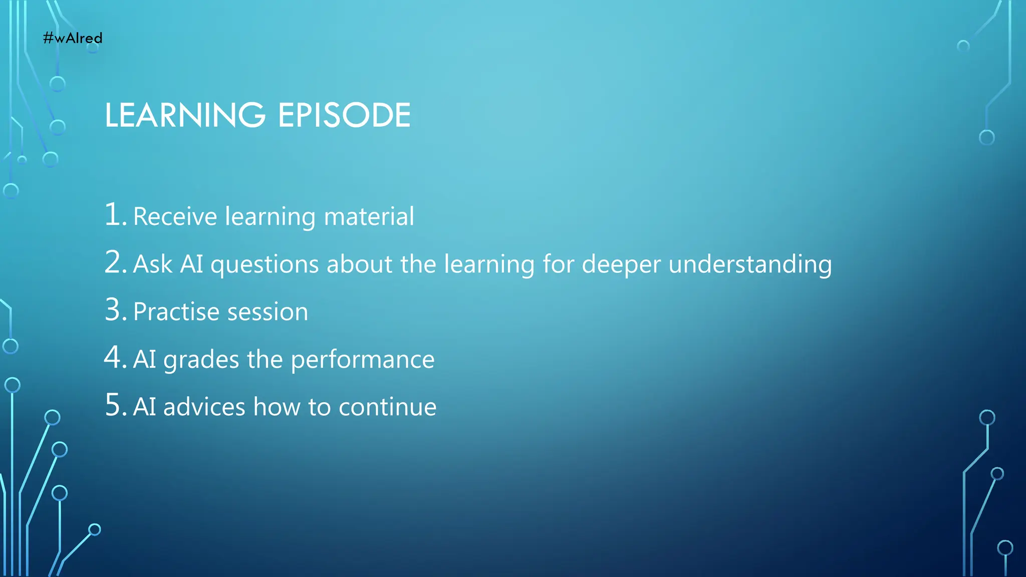 LEARNING EPISODE
1.Receive learning material
2.Ask AI questions about the learning for deeper understanding
3.Practise session
4.AI grades the performance
5.AI advices how to continue
#wAIred
 