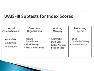 Vocabulary Similarities  Information Arithmetic Digit Span Letter–Number  Sequencing Picture Completion  Block Design Matrix Reasoning Digit Symbol—Coding Symbol Search Verbal Comprehension Perceptual Organization Working Memory Processing Speed 