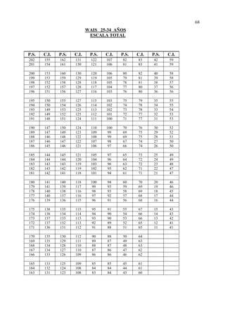 Wais completa | PDF
