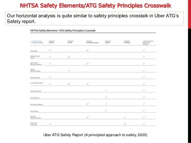 Waise 2021 Uber ATG Safety Case Framework and ANSI/UL 4600