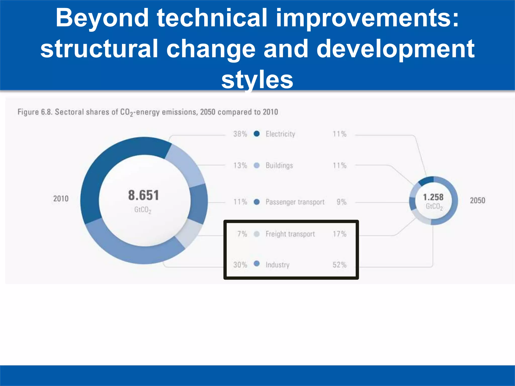Beyond technical improvements:
structural change and development
styles
 