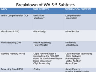 WAIS_Intelligent Scale Presentation WINNIE.pptx