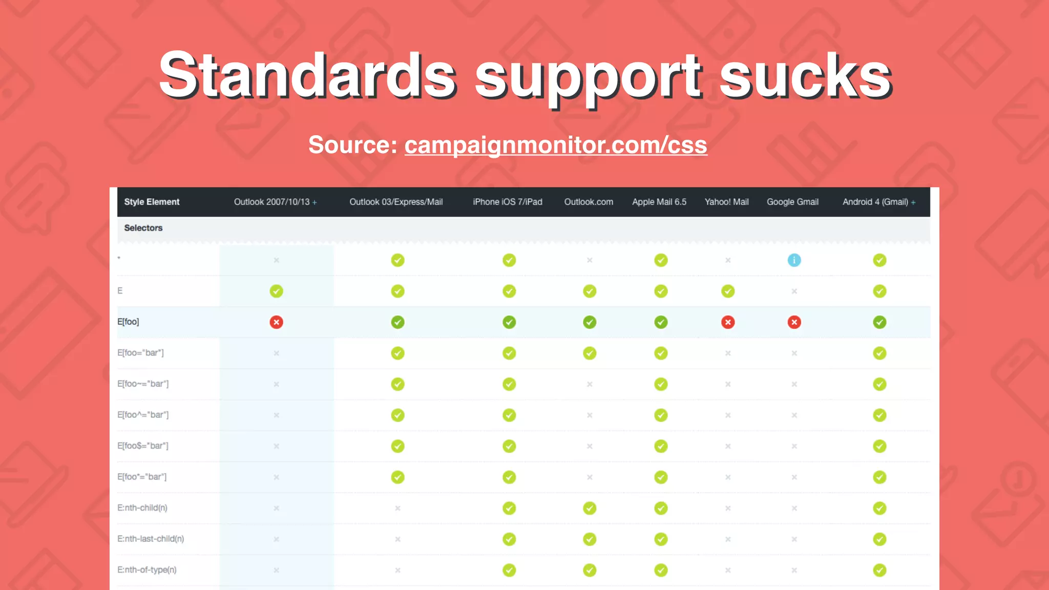 Standards support sucks
Source: campaignmonitor.com/css
 