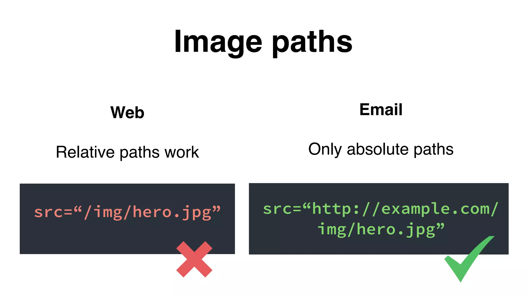 Web
Relative paths work
src=“/img/hero.jpg”
Image paths
Email
Only absolute paths
src=“http://example.com/
img/hero.jpg”
 