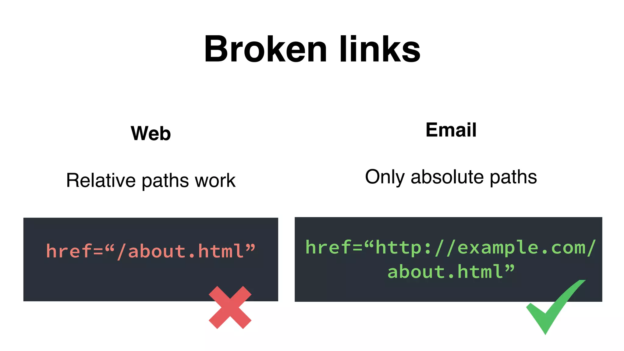 Web
Relative paths work
href=“/about.html”
Broken links
Email
Only absolute paths
href=“http://example.com/
about.html”
 