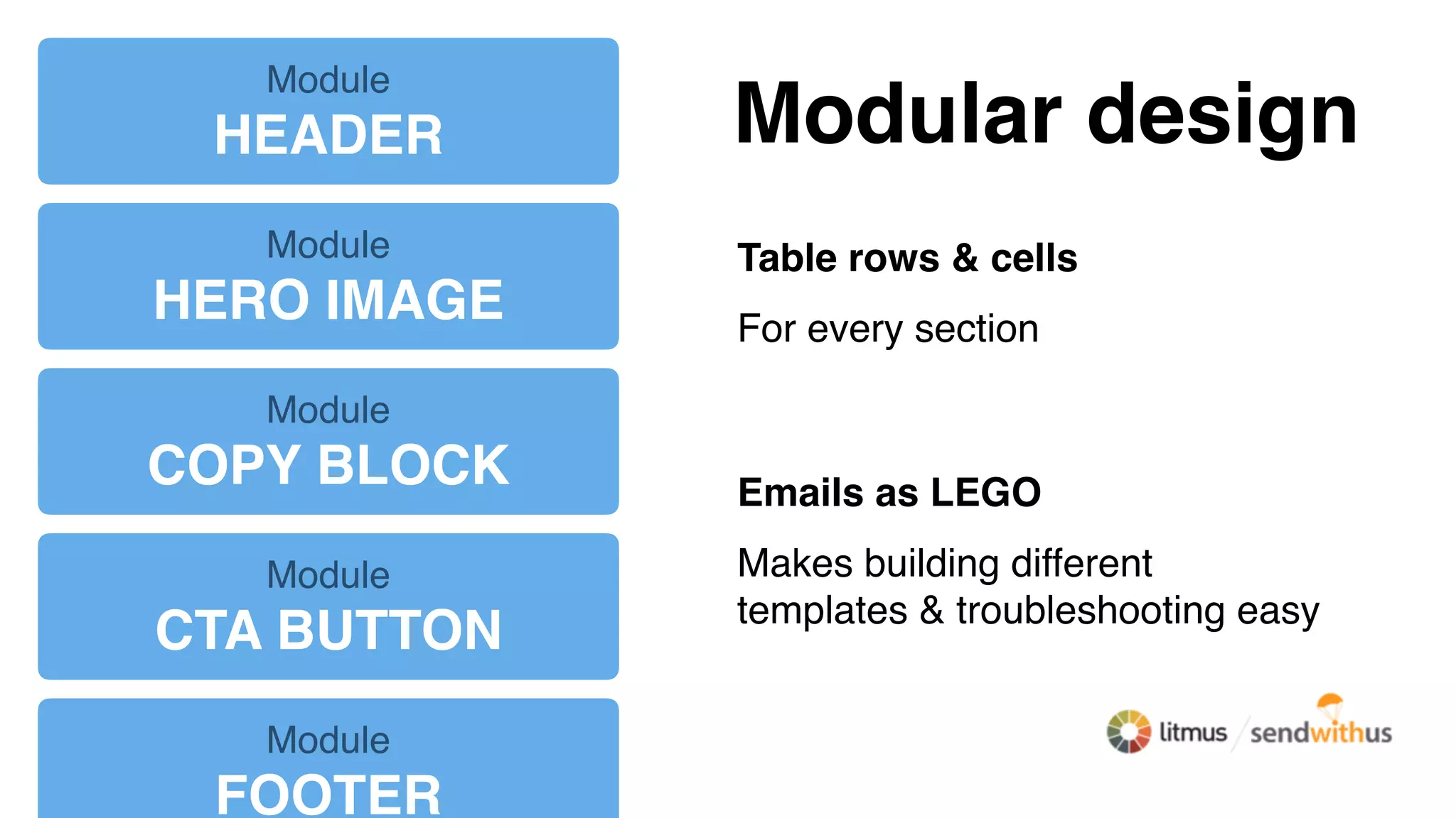 Modular design
Table rows & cells
For every section
Emails as LEGO
Makes building different
templates & troubleshooting easy
Module
HEADER
Module
HERO IMAGE
Module
COPY BLOCK
Module
CTA BUTTON
Module
FOOTER
 
