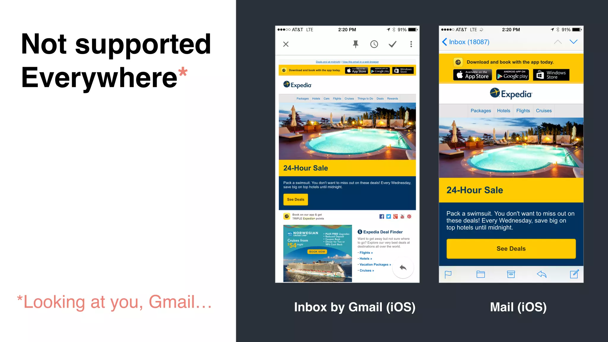 Not supported
Everywhere*
*Looking at you, Gmail… Inbox by Gmail (iOS) Mail (iOS)
 