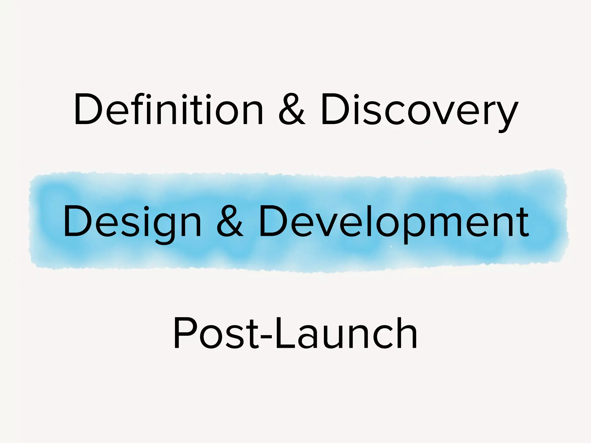 Alright, so we’ve gone through a discovery phase,
and now it’s time to move into design and
development.
 