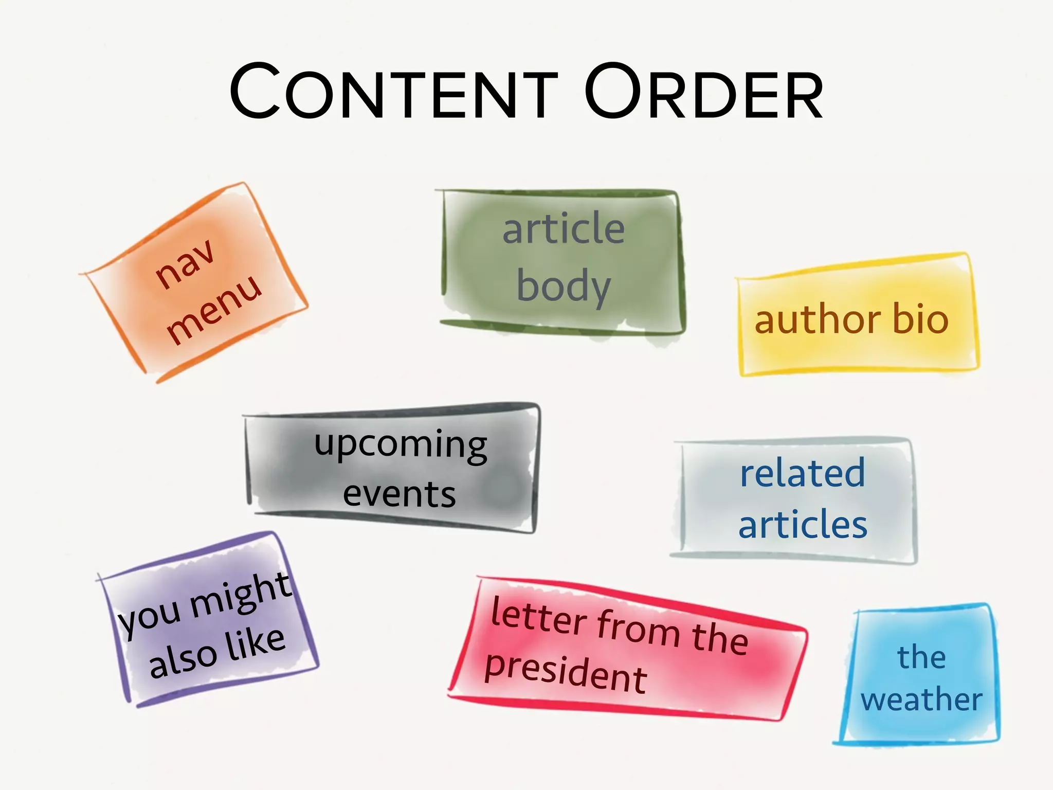 “Too much content” sometimes means format like a wall-of-text, but
sometimes means you have a lot of individual pieces of content.
!
Some of these pieces are just straight-up useless (I’m looking at you, Letter
from the President!). But sometimes they’re all good, legit pieces of
content! Justiﬁable, and useful and still — So much content.
!
The questions to ask ourselves here are:
 