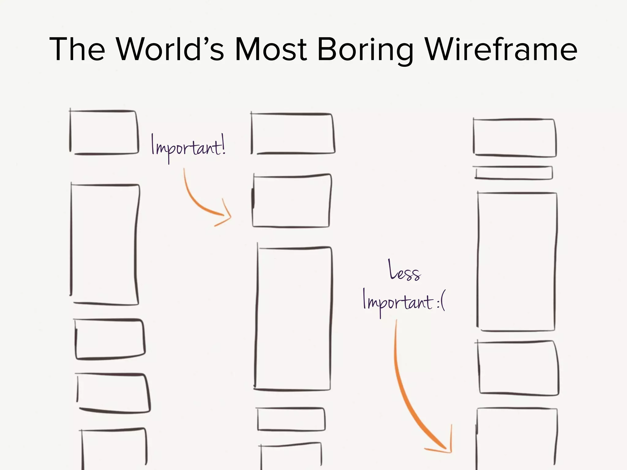 Take all those chunks, put them in a single column. You can do this in HTML or
something like Omnigraffle, but this is another exercise I like with post-its.
Work through the content with your client. What’s the point of this page?
What should be at the top so the user can get their job done?
Play through variations, and figure out what works.
!
This seems lame, right? Like: duh - yes, thank you, I will do my job and put the
content in the right order.
!
I had a call from a client couple weeks ago (for an ecommerce-y kinda site) and
he told me he’d been able to defend our design decisions to his executive
team because he understood the information hierarchy because we had done
this exercise.
!
FRIENDS. That is a conversation w ornery executives that I did not have to
have. In my book, there is no bigger win. There is a larger benefit to teaching
clients the whys and hows of your decisions.
 