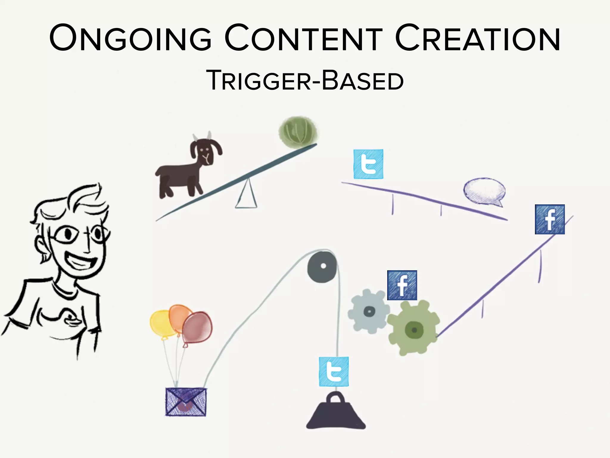 I am a big fan, instead, of a trigger-based
workﬂow. Trigger-based workﬂow
Something happens internally at the business, and it sets a series of
events in motion. For example, let’s say our Party Supply company now
offers a petting zoo for rent.
1. List in the website catalog
2. Next day: tweet a photo
3. Day after that: Facebook story
4. Day after that: Facebook and twitter again w coupon
5. Friday: send out a newsletter
It’s like a Rube Goldberg machine of content work, sparked by an internal
trigger. These can be much more manageable, because the web content is
being tied to existing processes, and makes a lot more sense than
something arbitrary like a calendar.
!
 