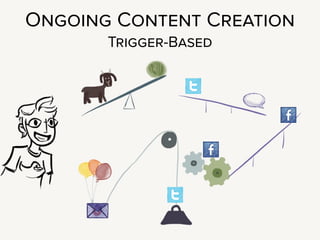 I am a big fan, instead, of a trigger-based
workﬂow. Trigger-based workﬂow
Something happens internally at the business, and it sets a series of
events in motion. For example, let’s say our Party Supply company now
offers a petting zoo for rent.
1. List in the website catalog
2. Next day: tweet a photo
3. Day after that: Facebook story
4. Day after that: Facebook and twitter again w coupon
5. Friday: send out a newsletter
It’s like a Rube Goldberg machine of content work, sparked by an internal
trigger. These can be much more manageable, because the web content is
being tied to existing processes, and makes a lot more sense than
something arbitrary like a calendar.
!
 