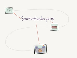 We’re going to map out the entire user journey.
Post-its are the best tool for this.
!
Start with some anchor points in the process, like:
1. Decision to get a bouncy castle
2. Checkout button
3. Castle delivery
 