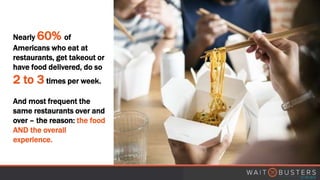 Nearly 60% of
Americans who eat at
restaurants, get takeout or
have food delivered, do so
2 to 3 times per week.
And most frequent the
same restaurants over and
over – the reason: the food
AND the overall
experience.
 