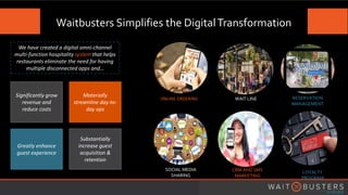 Waitbusters Simplifies the DigitalTransformation
We have created a digital omni-channel
multi-function hospitality system that helps
restaurants eliminate the need for having
multiple disconnected apps and…
Significantly grow
revenue and
reduce costs
Materially
streamline day-to-
day ops
Substantially
increase guest
acquisition &
retention
Greatly enhance
guest experience
ONLINE ORDERING WAIT LINE
MANAGEMENT
RESERVATION
MANAGEMENT
SOCIAL MEDIA
SHARING
LOYALTY
PROGRAM
CRM AND SMS
MARKETING
 