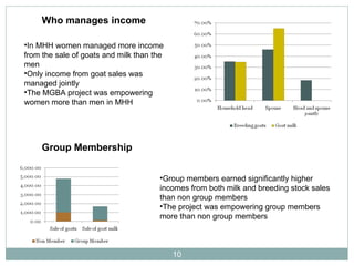 The Meru Goat Breeders’ Association (MGBA): A poor farmers’ empowerment initiative