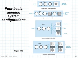 Queueing Line Patterns Waiting-Lines-and-Queuing-Theory-Models.pptx