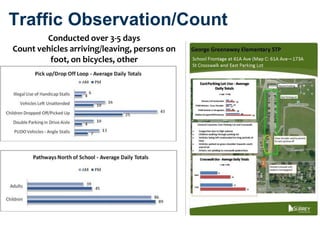 Traffic Observation/Count
        Conducted over 3-5 days
Count vehicles arriving/leaving, persons on
         foot, on bicycles, other
 