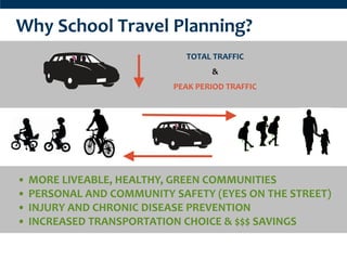 Why School Travel Planning?
                              TOTAL TRAFFIC
                                   &
                           PEAK PERIOD TRAFFIC




•   MORE LIVEABLE, HEALTHY, GREEN COMMUNITIES
•   PERSONAL AND COMMUNITY SAFETY (EYES ON THE STREET)
•   INJURY AND CHRONIC DISEASE PREVENTION
•   INCREASED TRANSPORTATION CHOICE & $$$ SAVINGS
 