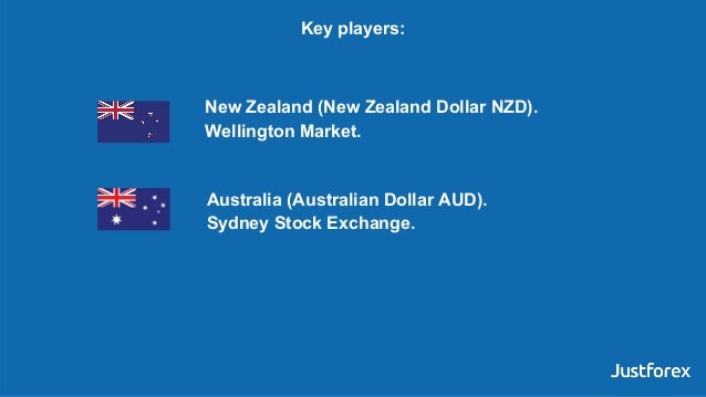 Forex Trading Sessions - 