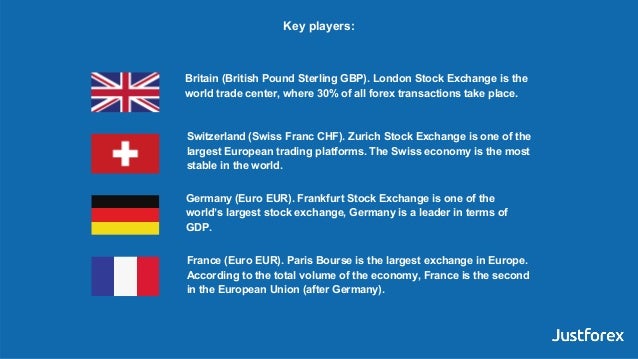 Forex Trading Sessions - 