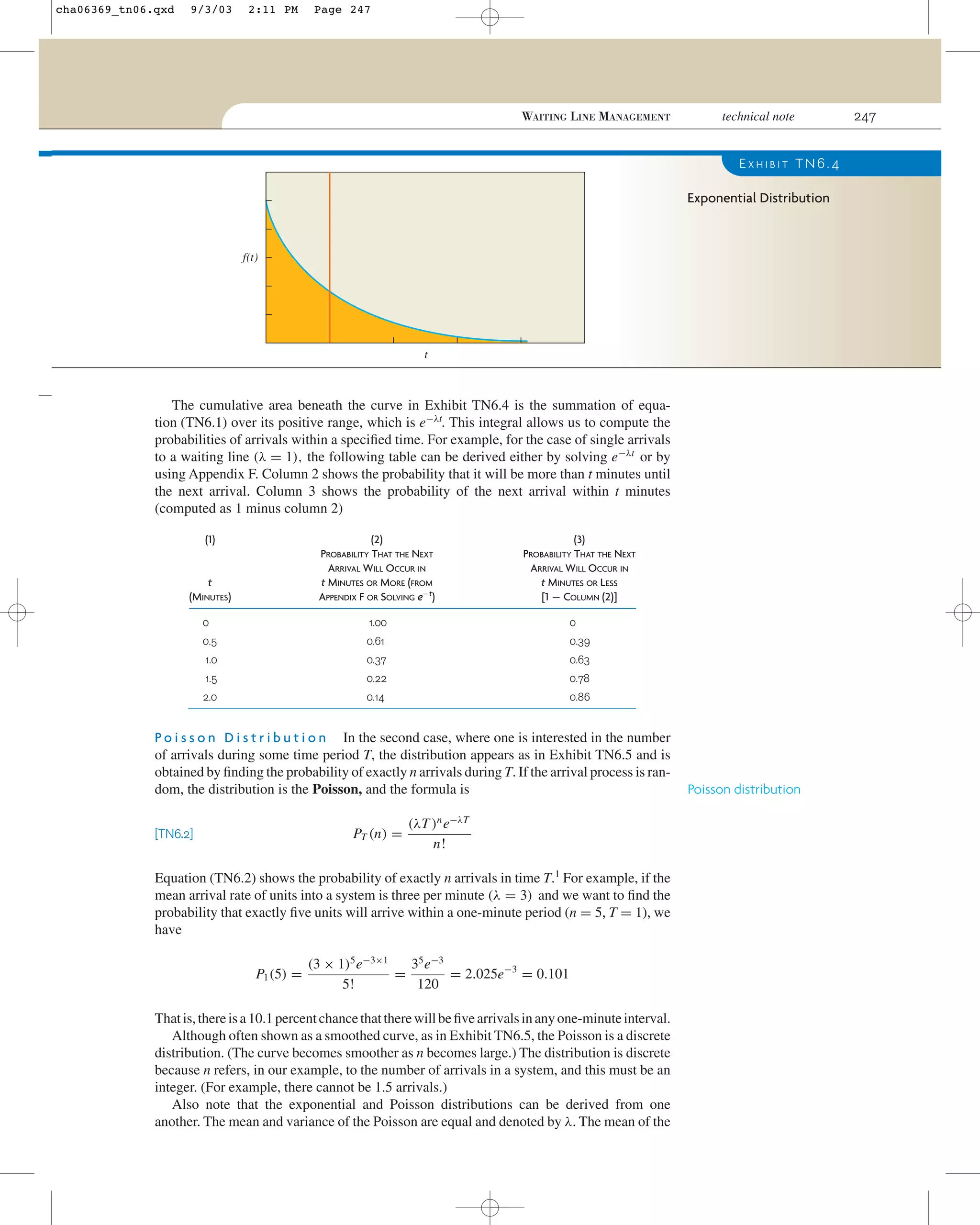cha06369_tn06.qxd

9/3/03

2:11 PM

Page 247

WAITING LINE MANAGEMENT

technical note

EXHIBIT TN6.4
Exponential Distribution

f(t)

t

The cumulative area beneath the curve in Exhibit TN6.4 is the summation of equation (TN6.1) over its positive range, which is e−λt. This integral allows us to compute the
probabilities of arrivals within a speciﬁed time. For example, for the case of single arrivals
to a waiting line (λ = 1), the following table can be derived either by solving e−λt or by
using Appendix F. Column 2 shows the probability that it will be more than t minutes until
the next arrival. Column 3 shows the probability of the next arrival within t minutes
(computed as 1 minus column 2)
(1)

(2)
PROBABILITY THAT THE NEXT
ARRIVAL WILL OCCUR IN
t MINUTES OR MORE (FROM
APPENDIX F OR SOLVING e−t)

t
(MINUTES)

(3)
PROBABILITY THAT THE NEXT
ARRIVAL WILL OCCUR IN
t MINUTES OR LESS
[1 − COLUMN (2)]

0

1.00

0

0.5

0.61

0.39

1.0

0.37

0.63

1.5

0.22

0.78

2.0

0.14

0.86

P o i s s o n D i s t r i b u t i o n In the second case, where one is interested in the number
of arrivals during some time period T, the distribution appears as in Exhibit TN6.5 and is
obtained by ﬁnding the probability of exactly n arrivals during T. If the arrival process is random, the distribution is the Poisson, and the formula is
PT (n) =

[TN6.2]

(λT )n e−λT
n!

Equation (TN6.2) shows the probability of exactly n arrivals in time T.1 For example, if the
mean arrival rate of units into a system is three per minute (λ = 3) and we want to ﬁnd the
probability that exactly ﬁve units will arrive within a one-minute period (n = 5, T = 1), we
have
P1 (5) =

35 e−3
(3 × 1)5 e−3×1
=
= 2.025e−3 = 0.101
5!
120

That is, there is a 10.1 percent chance that there will be ﬁve arrivals in any one-minute interval.
Although often shown as a smoothed curve, as in Exhibit TN6.5, the Poisson is a discrete
distribution. (The curve becomes smoother as n becomes large.) The distribution is discrete
because n refers, in our example, to the number of arrivals in a system, and this must be an
integer. (For example, there cannot be 1.5 arrivals.)
Also note that the exponential and Poisson distributions can be derived from one
another. The mean and variance of the Poisson are equal and denoted by λ. The mean of the

Poisson distribution

247

 