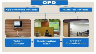 Optimizing OPD Waiting Time and Crowd Management for Enhanced Patient ...