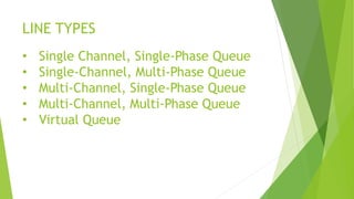 LINE TYPES
• Single Channel, Single-Phase Queue
• Single-Channel, Multi-Phase Queue
• Multi-Channel, Single-Phase Queue
• Multi-Channel, Multi-Phase Queue
• Virtual Queue
 