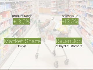 +12.2%
Across the UK
+13.5%
product range
Market Share
boost
sales value
Retention
of loyal customers
 