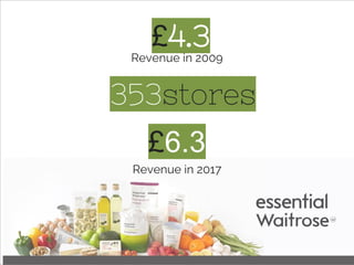 353stores
Across the UK
£6.3
Revenue in 2017
£4.3
Revenue in 2009
 