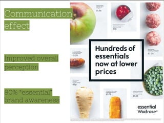 Communication
effect
80% “essential”
brand awareness
Improved overall
perception
 