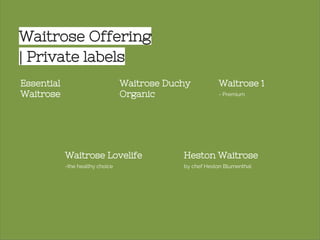 Waitrose Offering
| Private labels
Essential
Waitrose
Waitrose Duchy
Organic
Waitrose 1
- Premium
Waitrose Lovelife
-the healthy choice
Heston Waitrose
by chef Heston Blumenthal
 