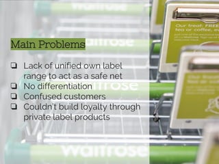 Main Problems
❏ Lack of unified own label
range to act as a safe net
❏ No differentiation
❏ Confused customers
❏ Couldn’t build loyalty through
private label products
 