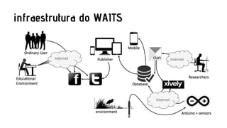 infraestrutura do WAITS

 