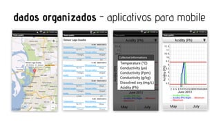 dados organizados - aplicativos para mobile

 