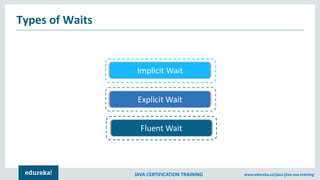Waits in Selenium | Selenium Wait Commands | Edureka | PPT